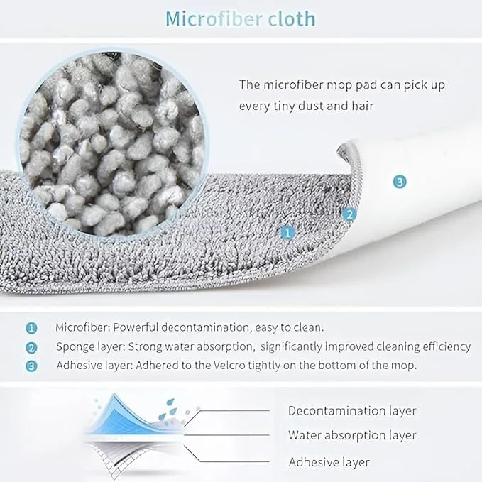 Spray Mop – 360° Rotating Floor Cleaner with Refillable Bottle & Microfiber Pad