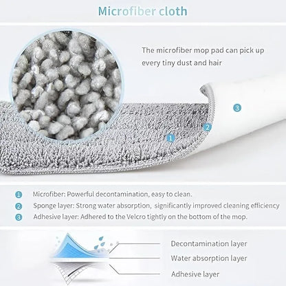 Spray Mop – 360° Rotating Floor Cleaner with Refillable Bottle & Microfiber Pad